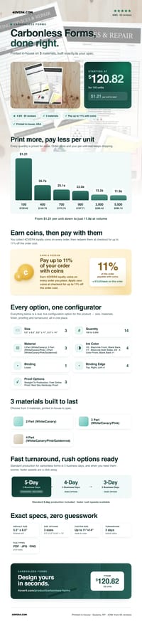 Carbonless Forms pricing infographic