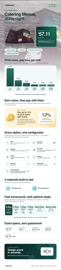 Catering Menus pricing infographic