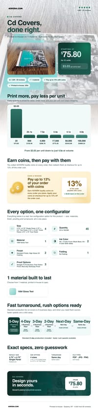 Cd Covers pricing infographic