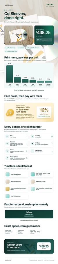 Cd Sleeves pricing infographic