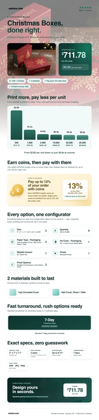 Christmas Boxes pricing infographic
