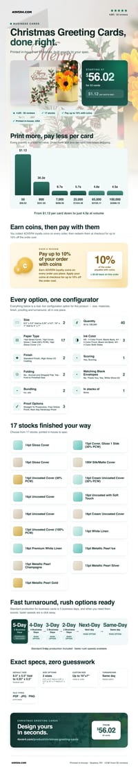 Christmas Greeting Cards pricing infographic