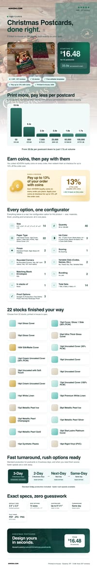 Christmas Postcards pricing infographic