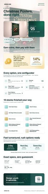 Christmas Posters pricing infographic