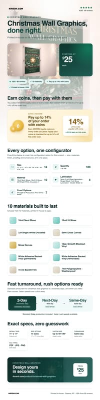 Christmas Wall Graphics pricing infographic