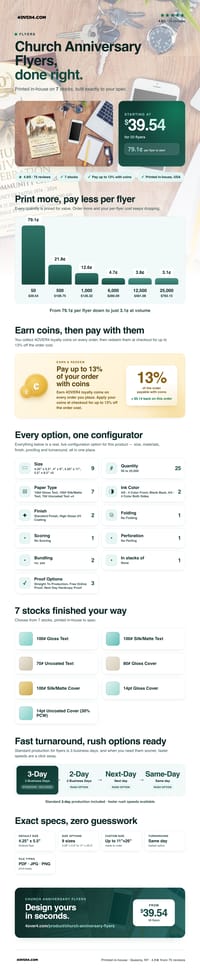 Church Anniversary Flyers pricing infographic