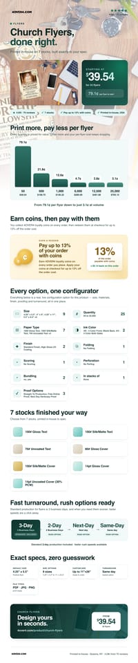Church Flyers pricing infographic