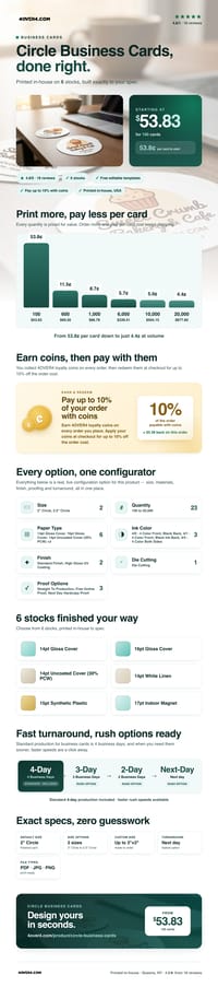 Circle Business Cards pricing infographic