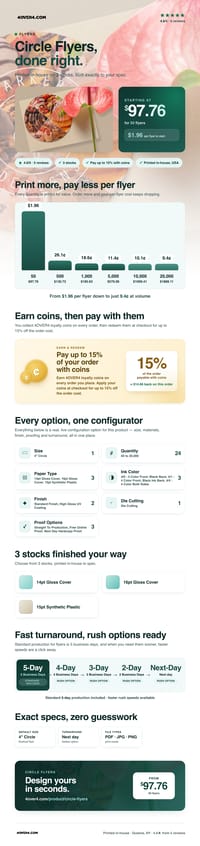 Circle Flyers pricing infographic
