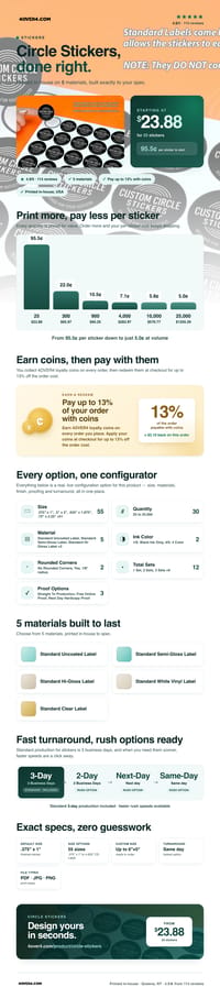 Circle Stickers pricing infographic