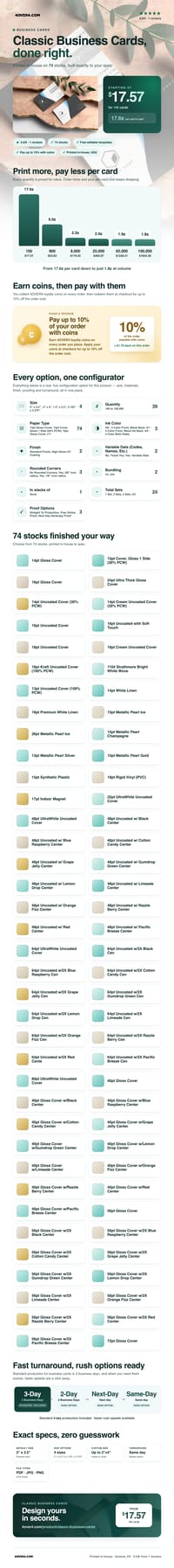 Classic Business Cards pricing infographic