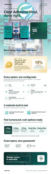 Clear Adhesive Vinyl pricing infographic