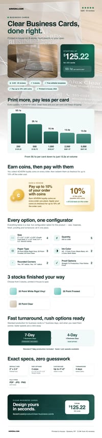Clear Business Cards pricing infographic