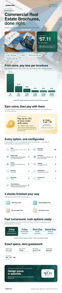 Commercial Real Estate Brochures pricing infographic