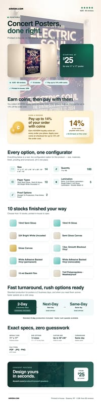 Concert Posters pricing infographic