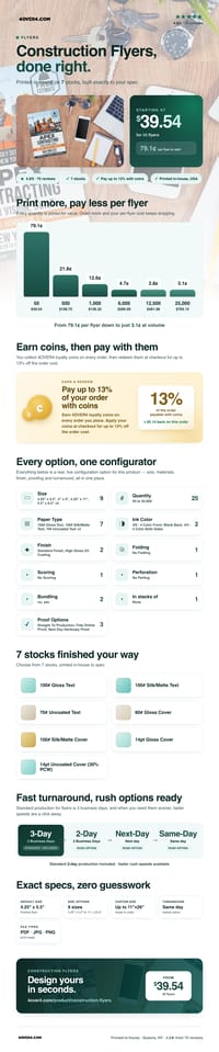 Construction Flyers pricing infographic