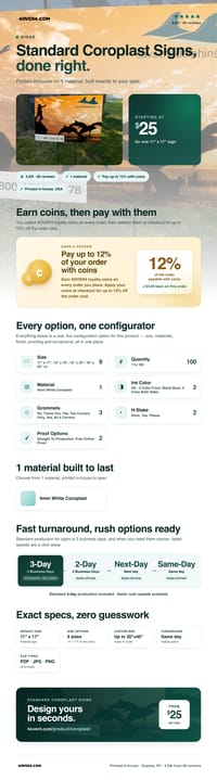 Standard Coroplast Signs pricing infographic