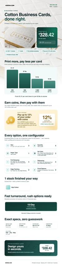 Cotton Business Cards pricing infographic
