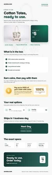 Cotton Totes pricing infographic