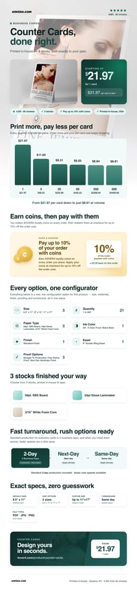 Counter Cards pricing infographic