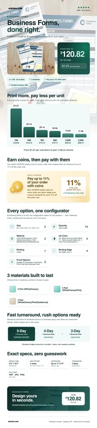 Business Forms pricing infographic