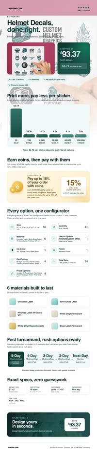 Helmet Decals pricing infographic