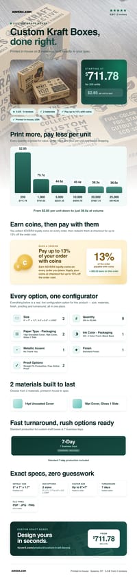 Custom Kraft Boxes pricing infographic