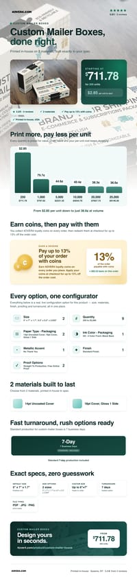 Custom Mailer Boxes pricing infographic