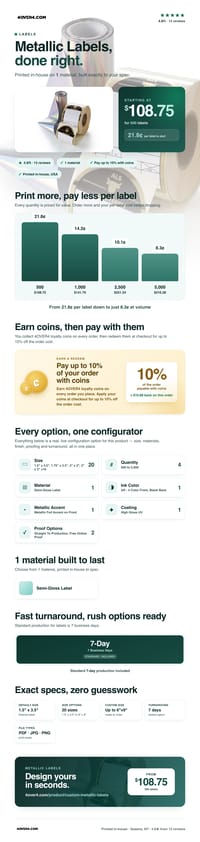 Metallic Labels pricing infographic