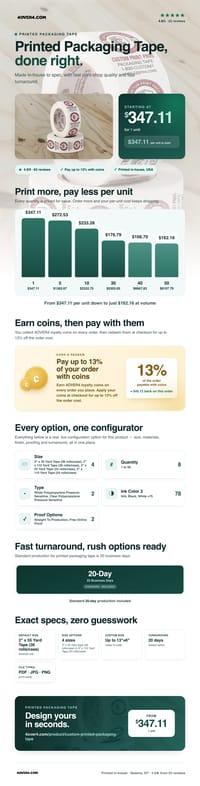 Printed Packaging Tape pricing infographic