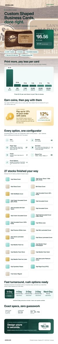 Custom Shaped Business Cards pricing infographic