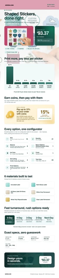 Shaped Stickers pricing infographic