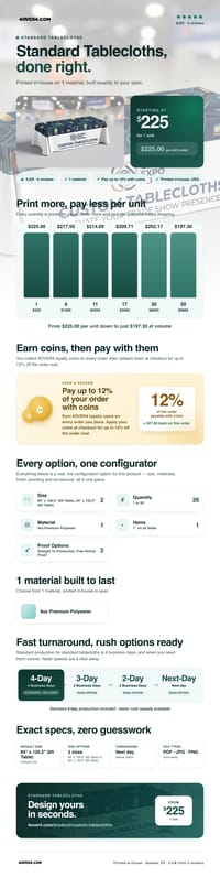 Standard Tablecloths pricing infographic