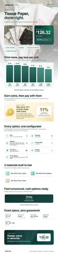 Tissue Paper pricing infographic