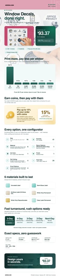 Window Decals pricing infographic