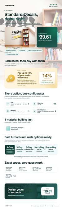 Standard Decals pricing infographic