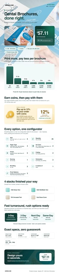 Dental Brochures pricing infographic