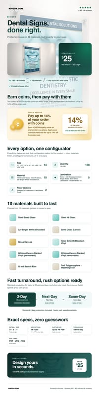 Dental Signs pricing infographic