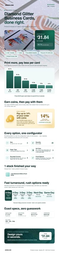 Diamond Glitter Business Cards pricing infographic
