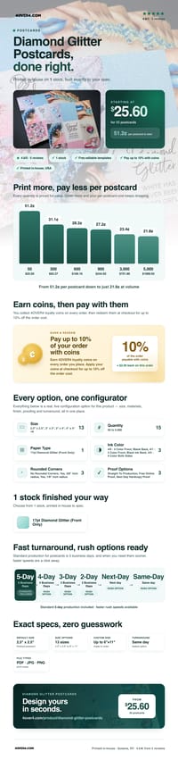 Diamond Glitter Postcards pricing infographic