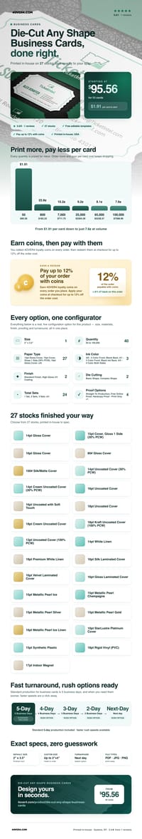 Die-Cut Any Shape Business Cards pricing infographic
