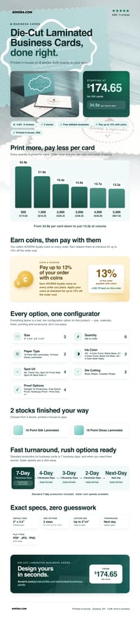 Die-Cut Laminated Business Cards pricing infographic