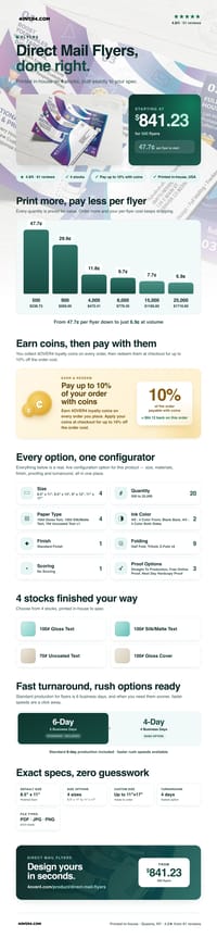 Direct Mail Flyers pricing infographic
