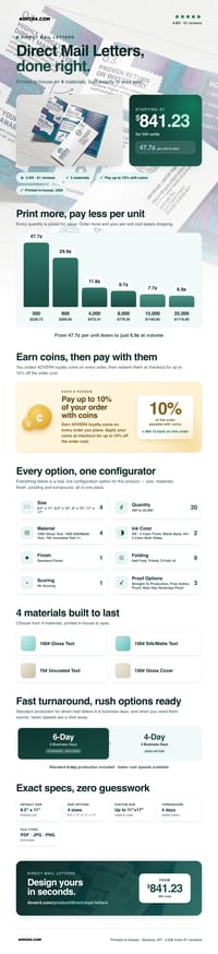 Direct Mail Letters pricing infographic
