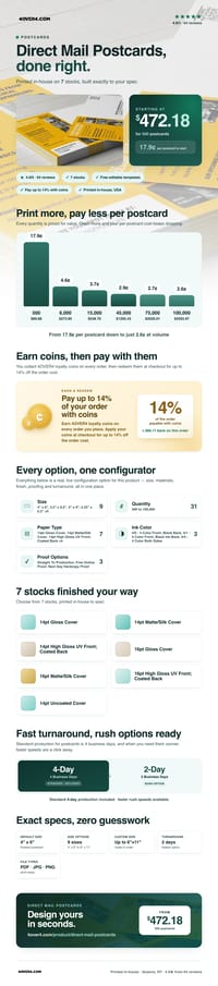 Direct Mail Postcards pricing infographic