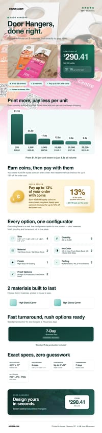 Door Hangers pricing infographic