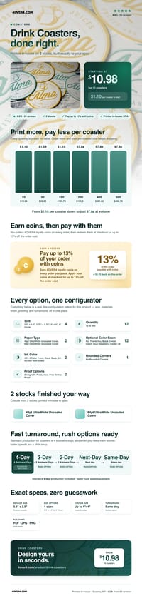 Drink Coasters pricing infographic