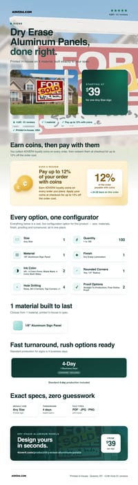 Dry Erase Aluminum Panels pricing infographic