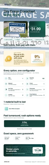 Dry Erase Coroplast pricing infographic