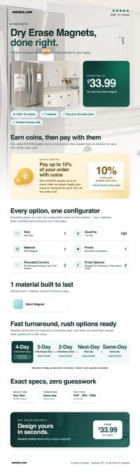 Dry Erase Magnets pricing infographic